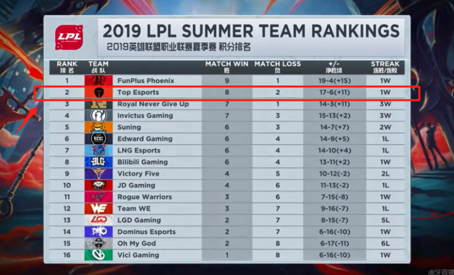 队有理由相 队有理由相